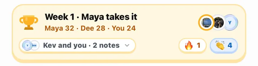 A league news card: Week 1, Maya takes it. Maya 32, Dee 28, You 24.